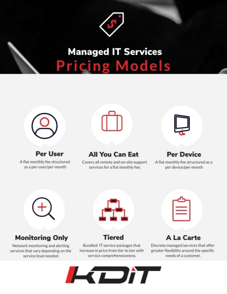 managed-services-pricing-models